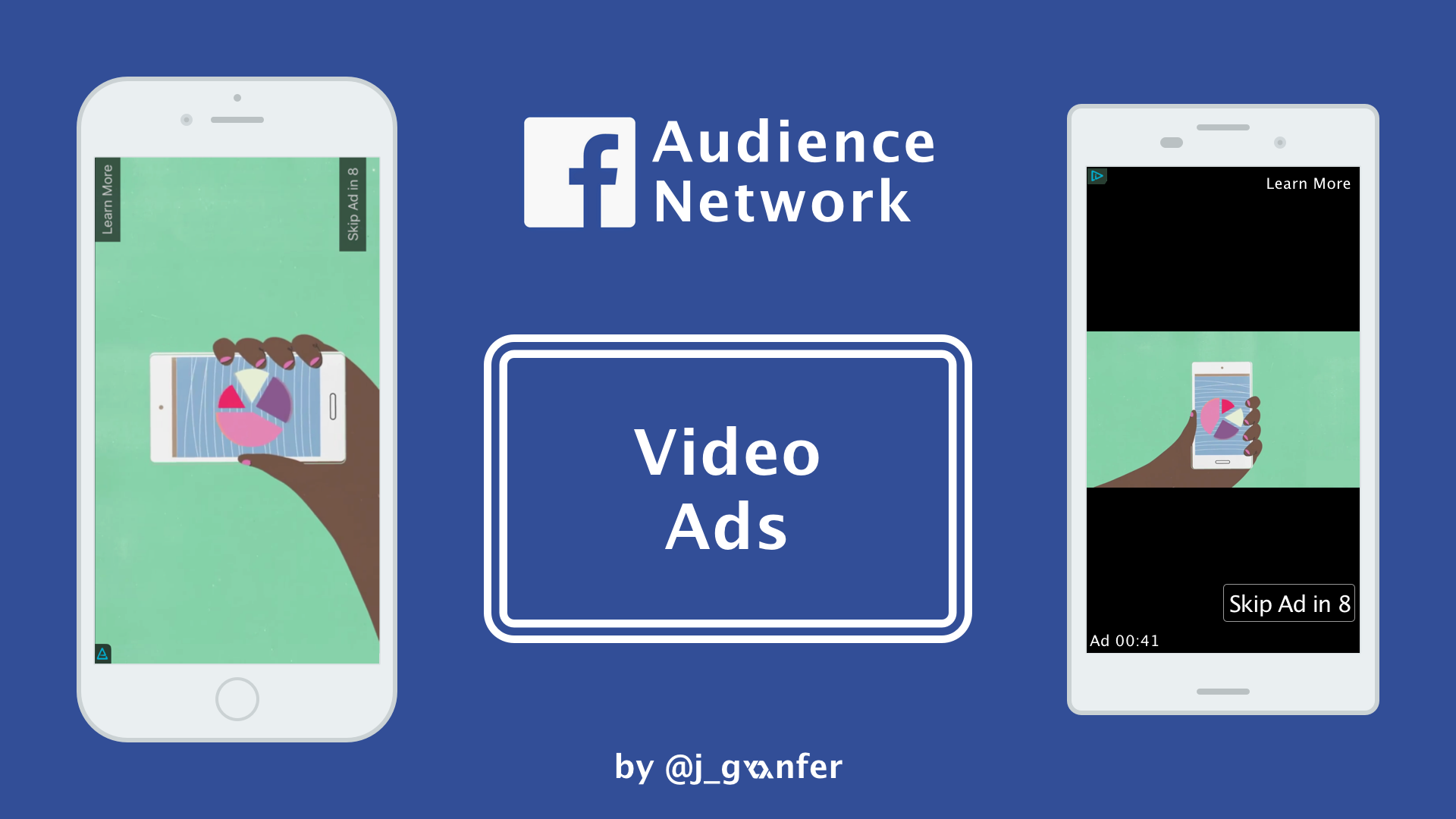 Facebook Audience Network In-Stream Video Ads